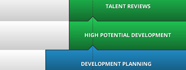 Cross section of the How Experiences are Enhancing the Art and Science of Talent Management Infographic